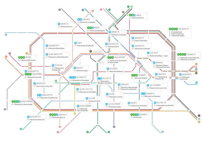 Berliner Wochenmärkte
